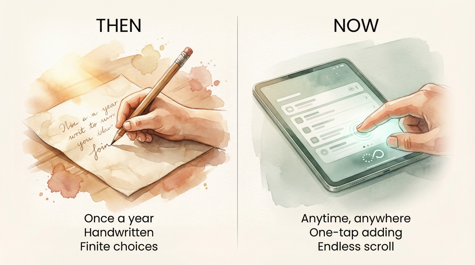 Comparison showing traditional once-a-year handwritten wishlists versus modern anytime one-tap endless scroll digital wishlists