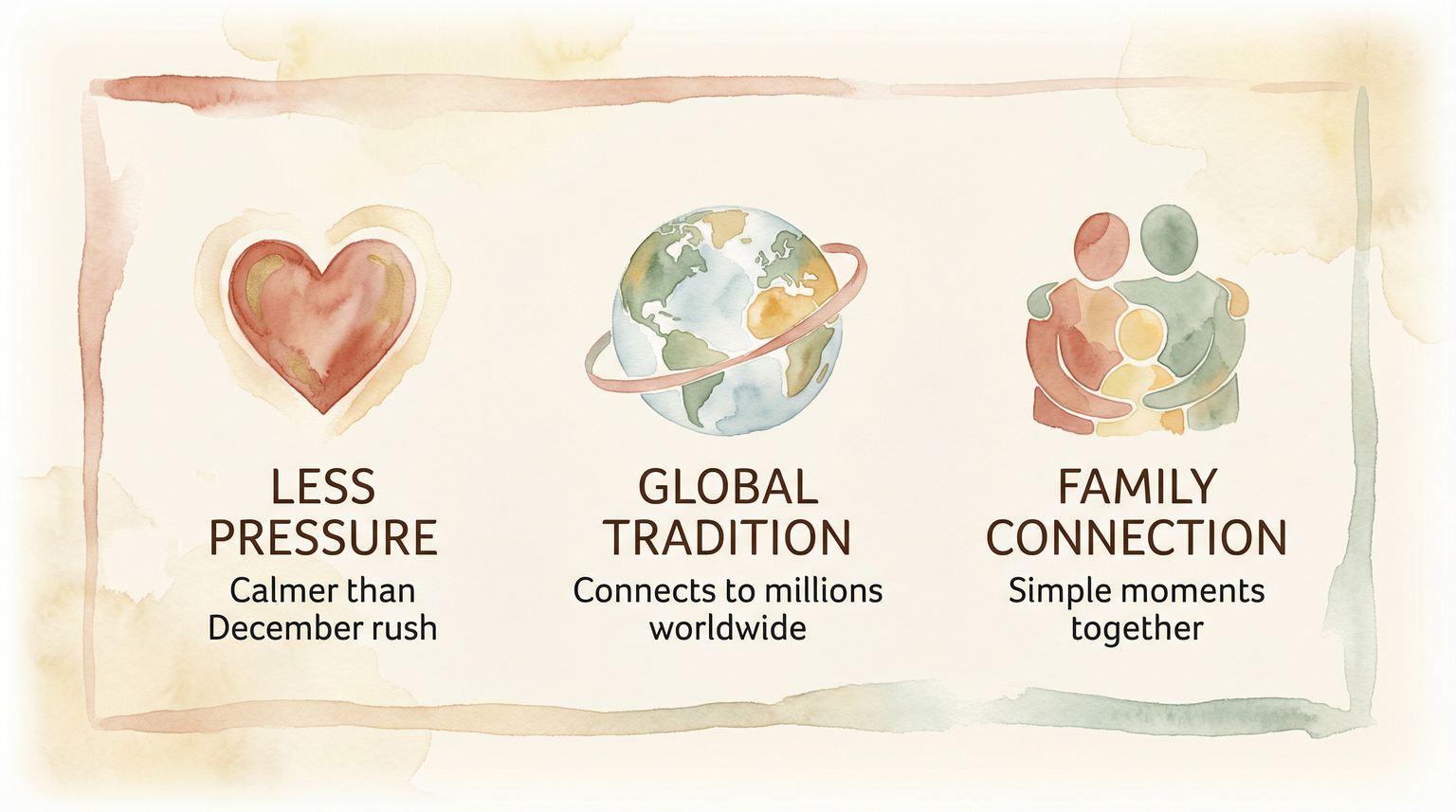 Three icons showing benefits of Three Kings Day: less pressure, global tradition, family connection