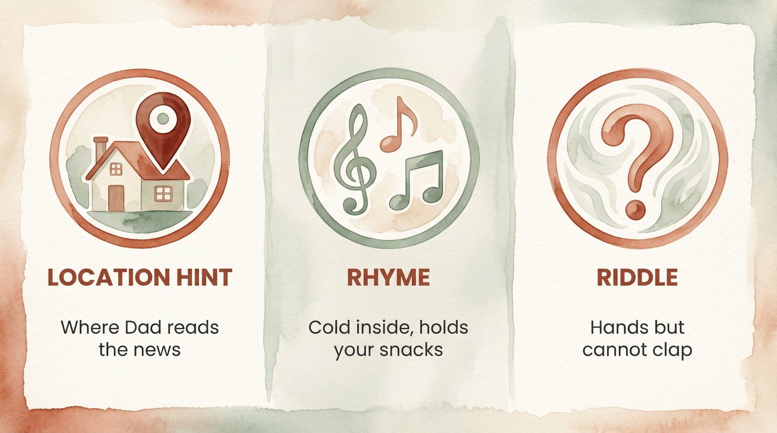 Three-panel illustrated guide showing location hint with house icon, rhyme with musical notes, and riddle with question mark