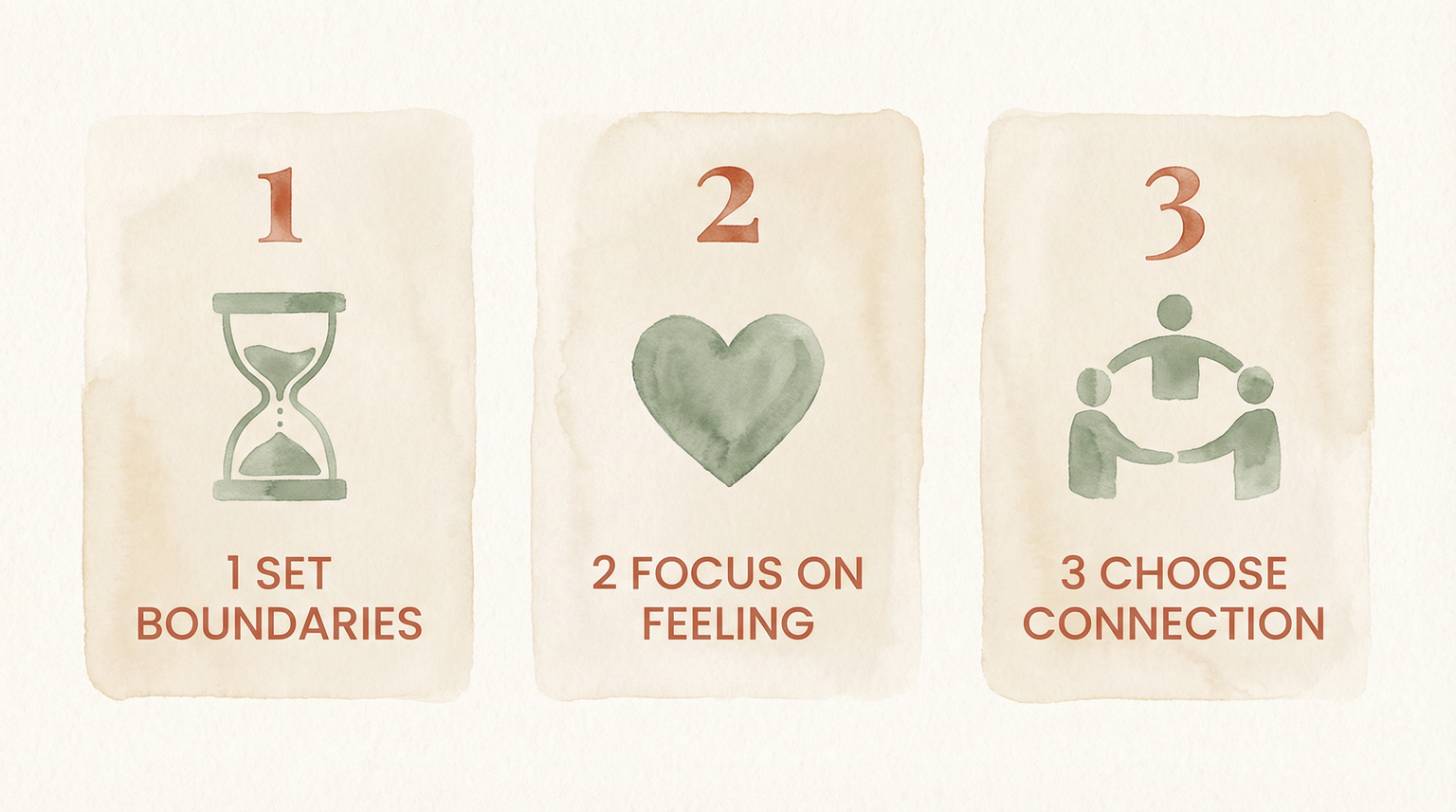 Three-step illustrated guide showing set boundaries with timer icon, focus on feeling with heart icon, choose connection with people icon