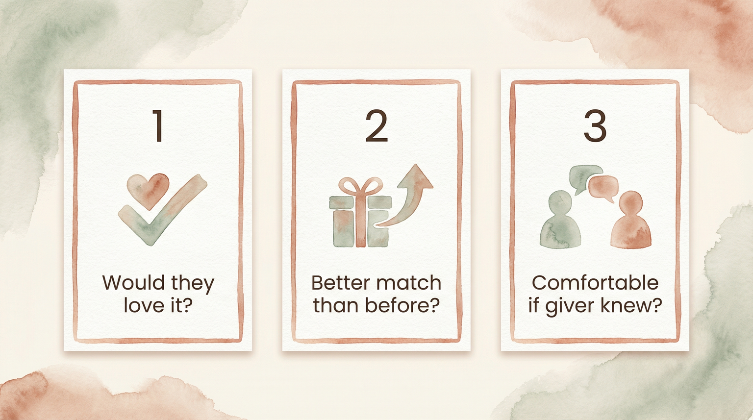 Three-step thoughtfulness test showing questions about recipient appreciation, better match, and giver comfort