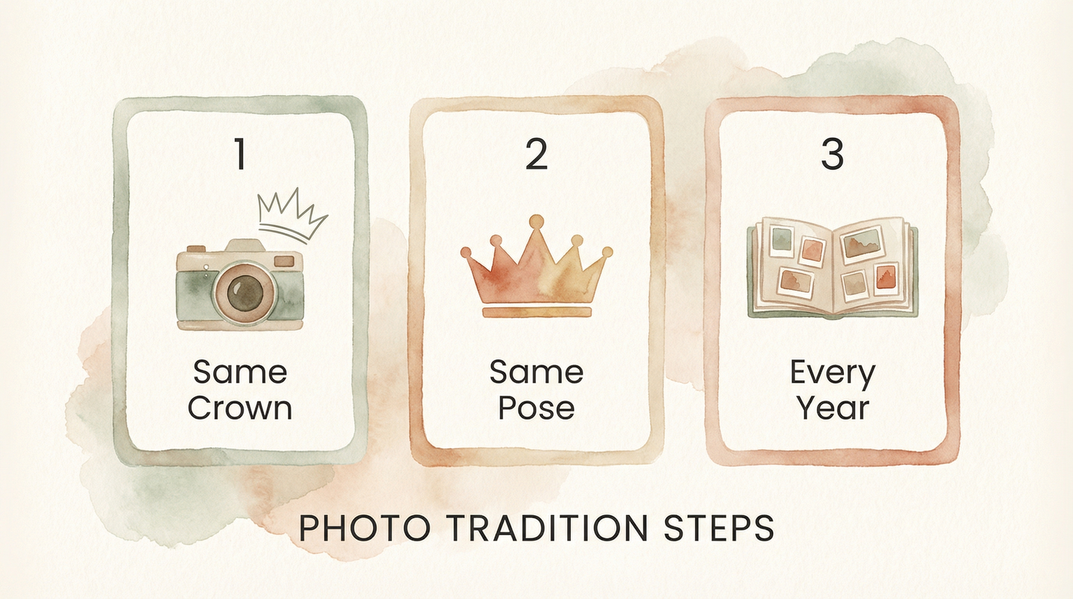 Three-step guide showing same crown same pose every year for birthday photo tradition