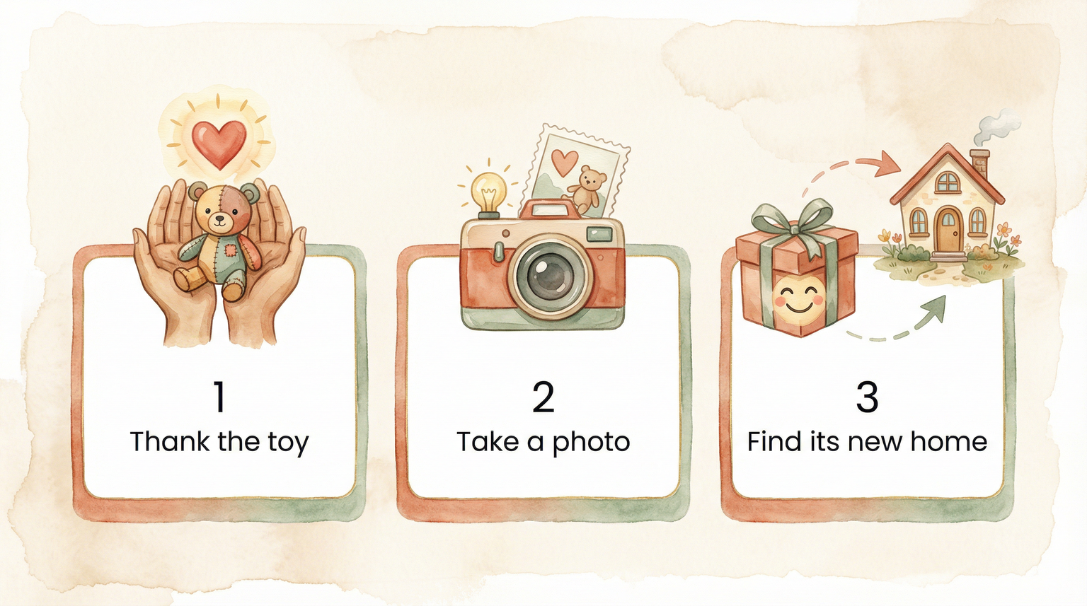 Three-step illustrated guide showing thank the toy, take a photo, find its new home