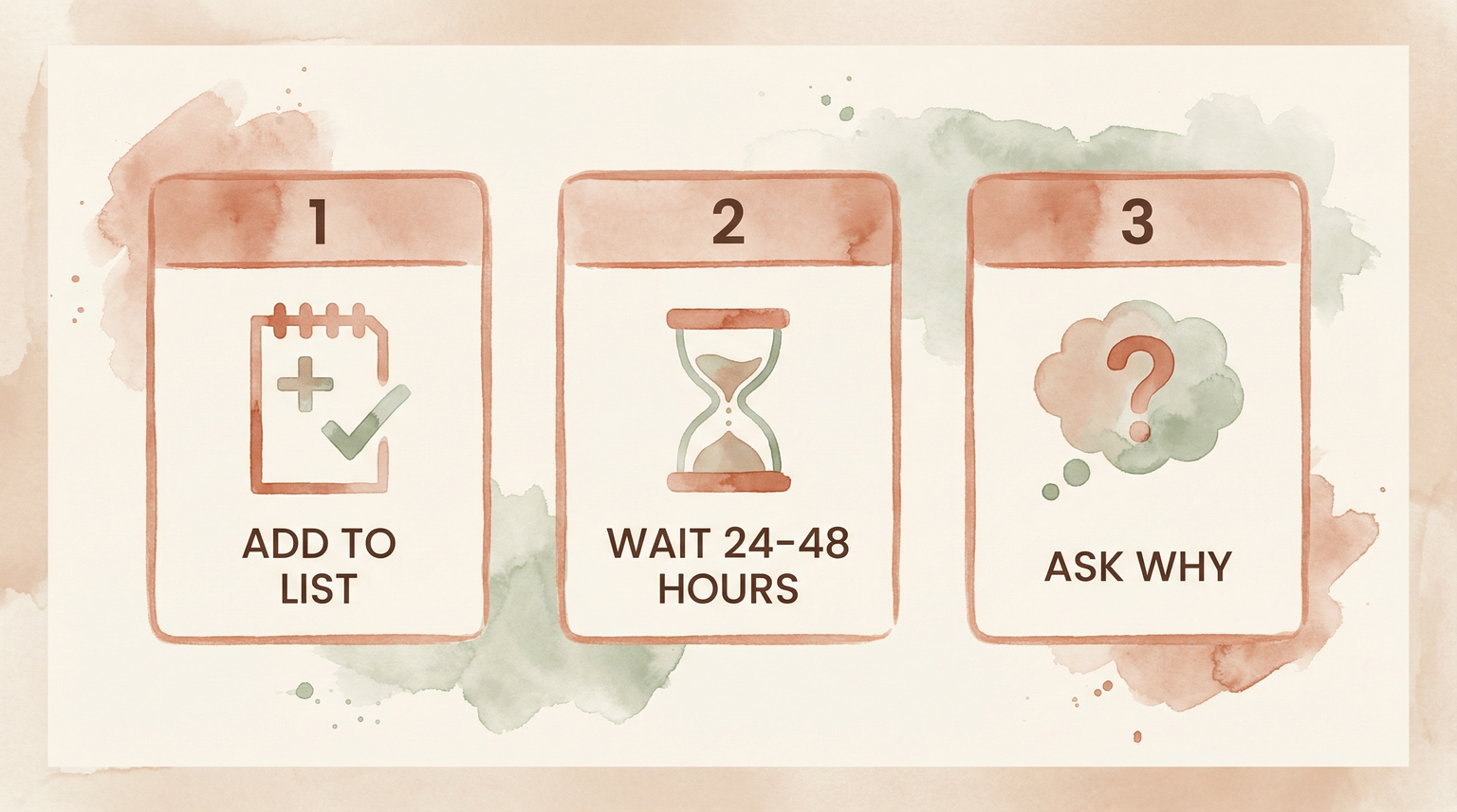 Three-step process diagram showing add to list, wait 24-48 hours, then ask why