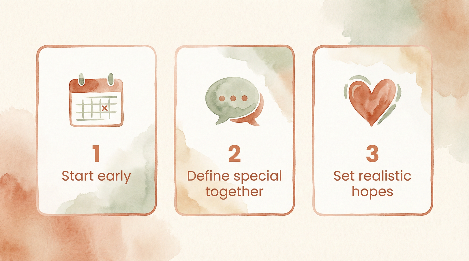 Three-step illustration showing start early, define special together, and set realistic hopes