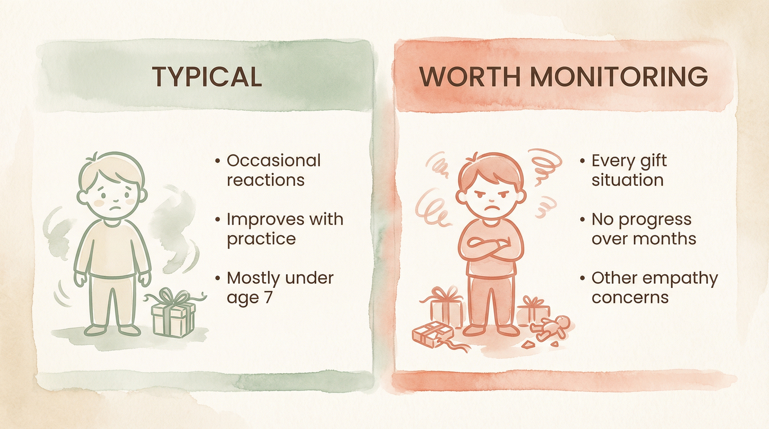 Comparison chart showing typical ungrateful reactions versus concerning patterns that warrant monitoring