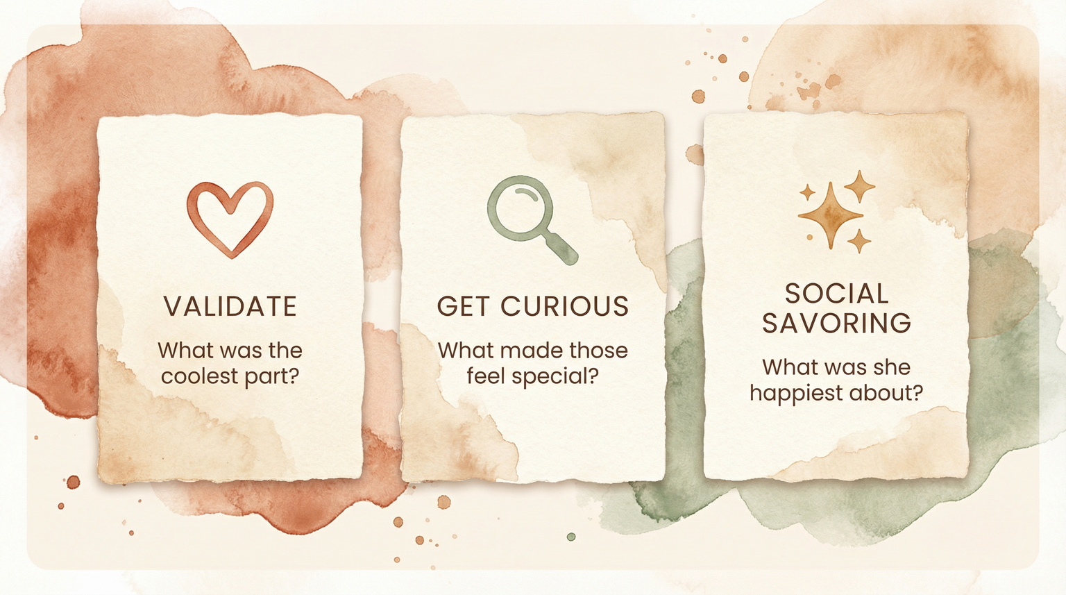 Three conversation cards showing validate, get curious, and social savoring approaches for gift comparison talks
