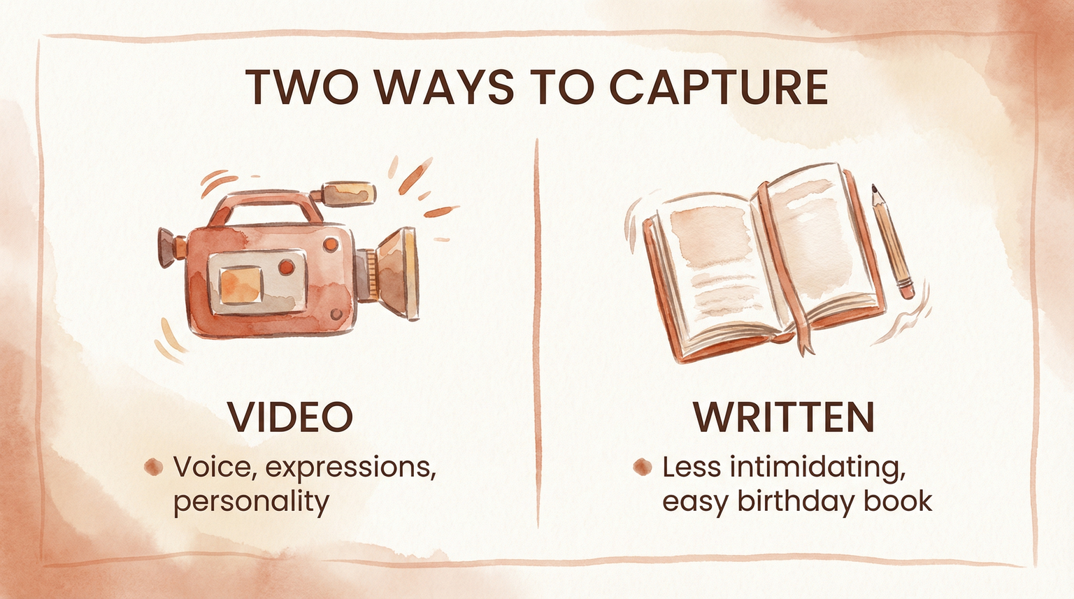 Infographic comparing video recording versus written journal options for birthday interviews