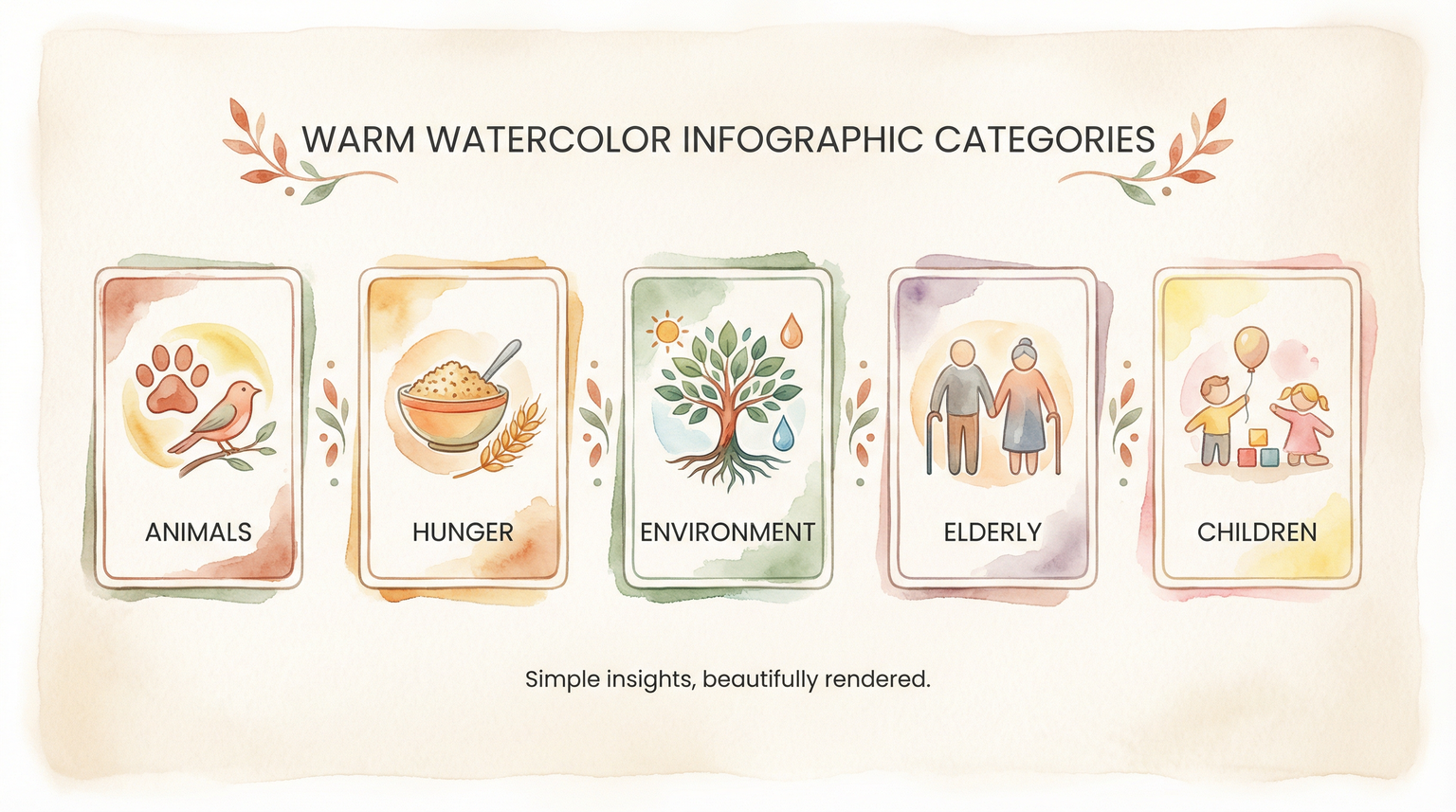 Infographic showing five volunteer categories for families: animals, hunger, environment, elderly, and children