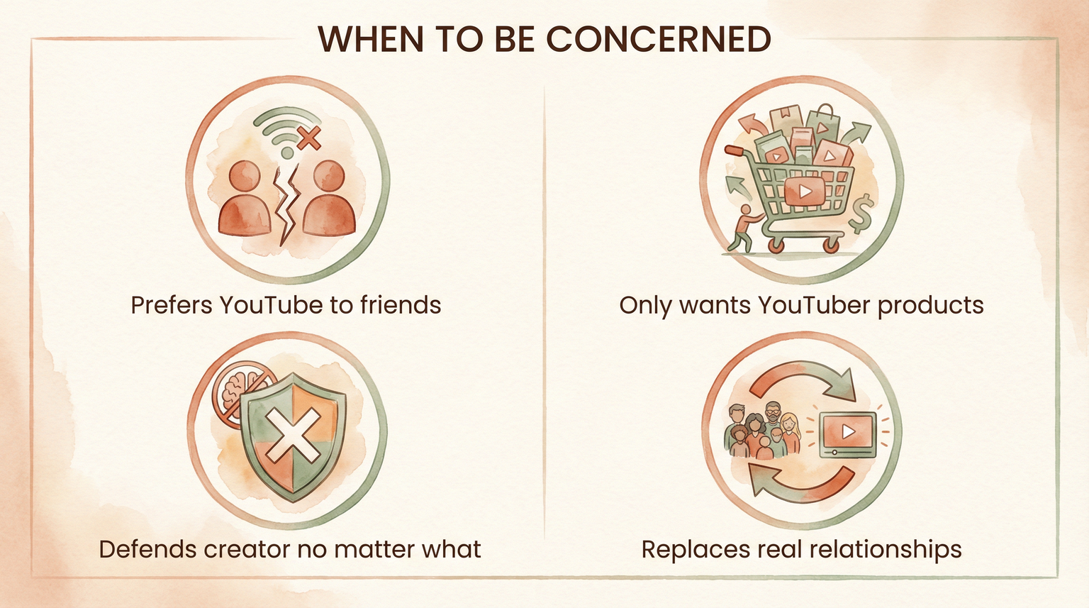 Infographic showing four warning signs including prefers YouTube to friends, only wants YouTuber products, defends creator no matter what, replaces real relationships